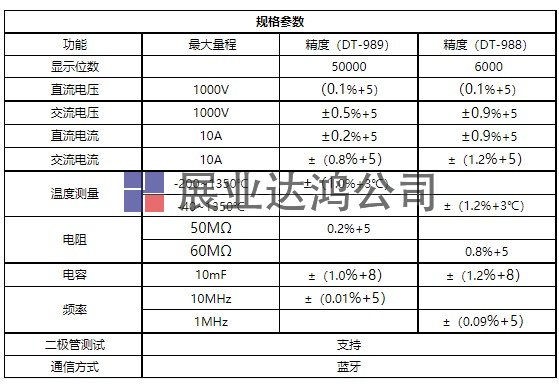 DT-989工業級專業彩屏真有效值數字萬用表