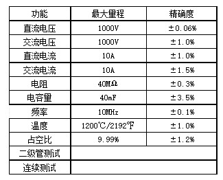 DT-9929/9939 40000位真有效值高精度數字萬用表產品規格