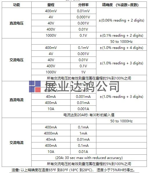  DT-9919 40000位專業防護型數字萬用表產品規格
