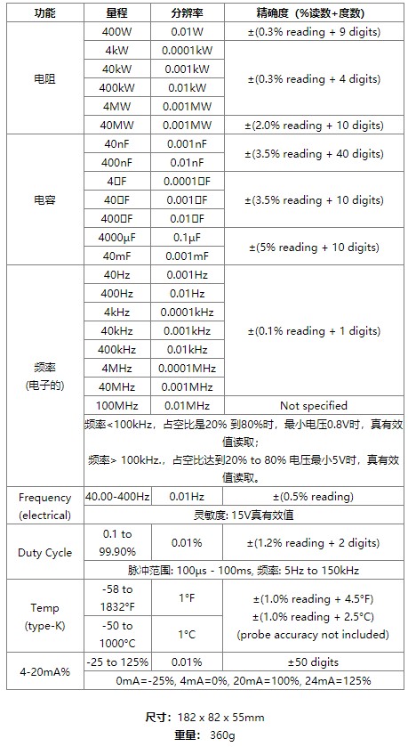  DT-9919 40000位專業防護型數字萬用表產品