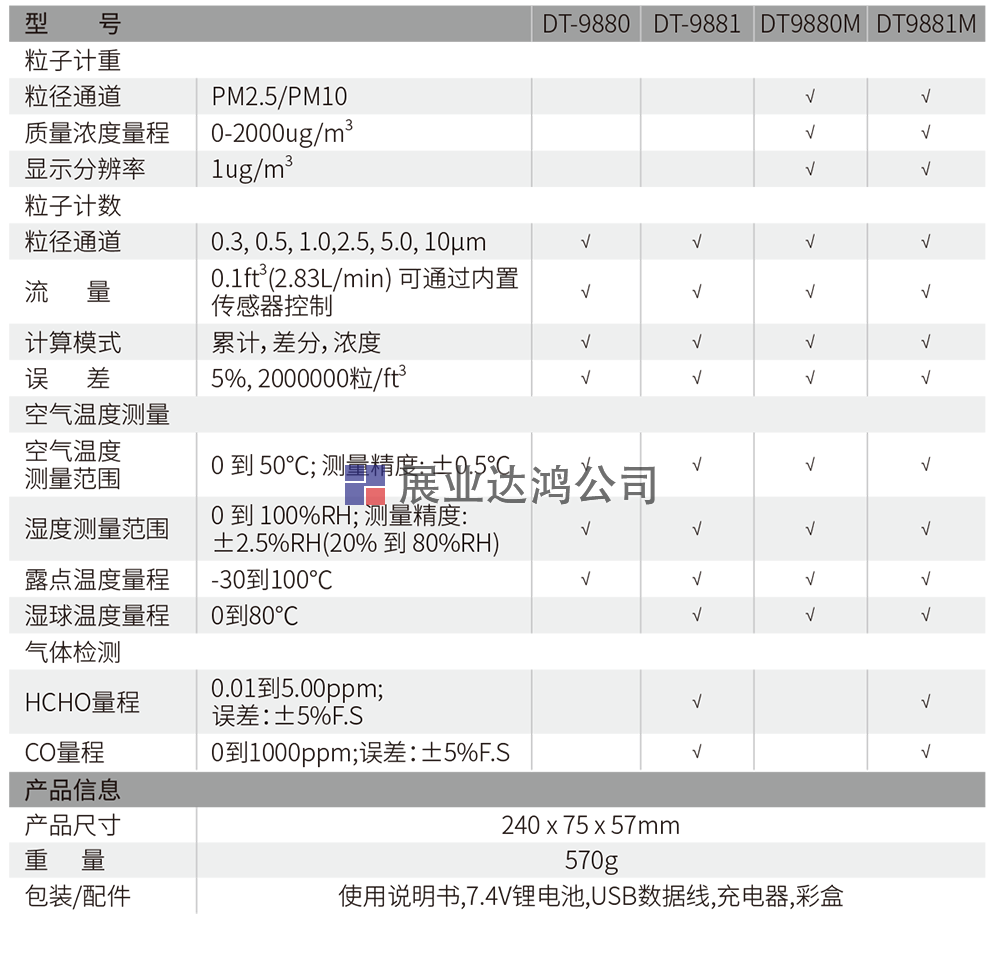 DT-9880/9881/9880M/9881M五合一PM2.5粉塵顆粒物空氣質量檢測儀