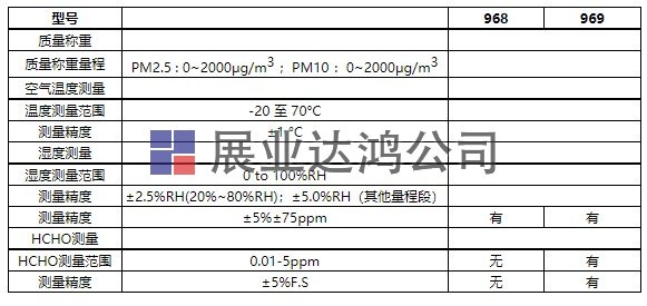 DT-968/DT-968W/DT-969簡(jiǎn)易迷你型PM2.5空氣質(zhì)量檢測(cè)儀