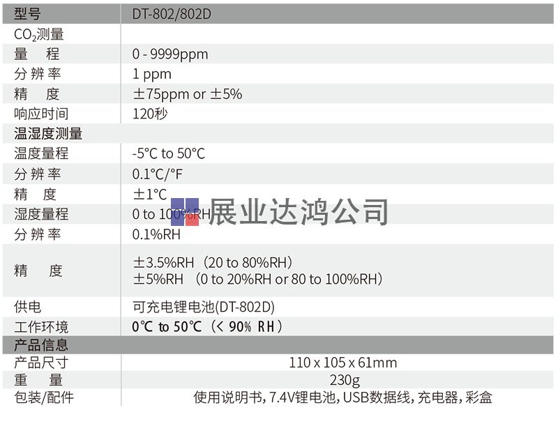 DT-802/802D臺式空氣二氧化碳監測儀產品規格