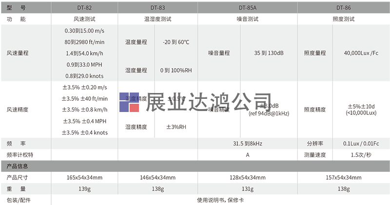 DT-83迷你型溫濕度計