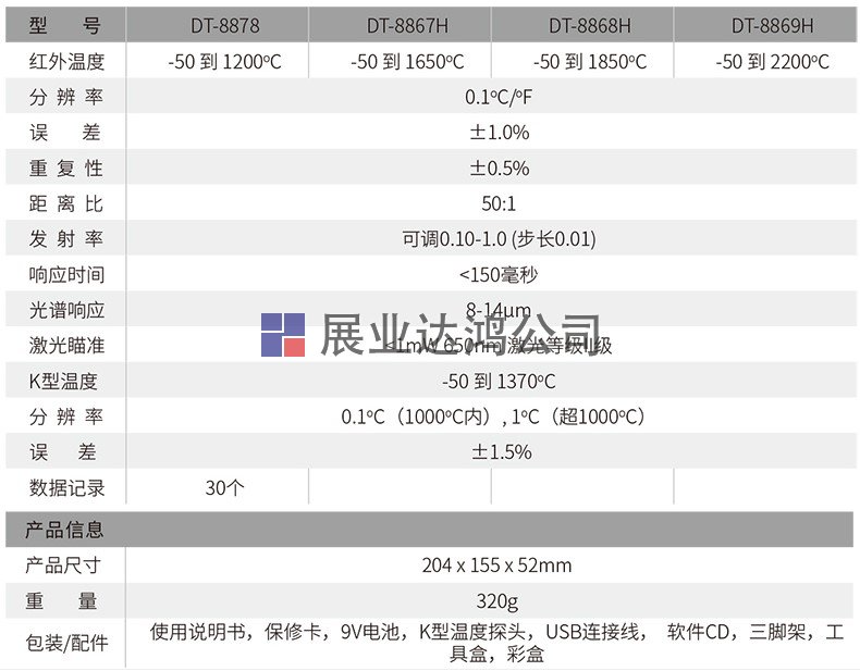 工業高溫雙激光紅外線測溫儀