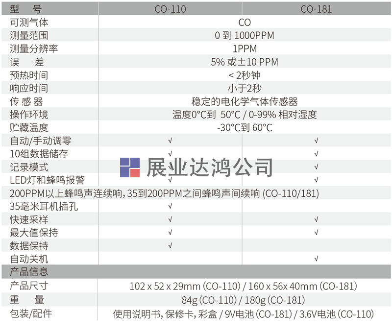 CO-110一氧化碳檢測儀
