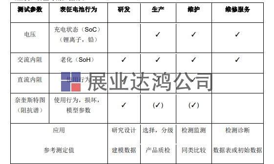 電池測試參數