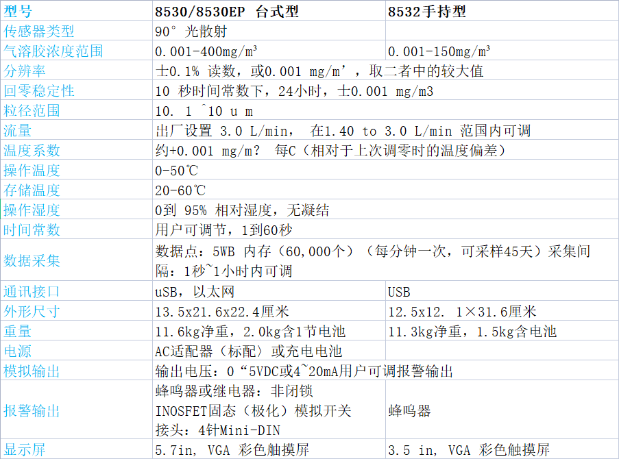 美國TSI 8530粉塵儀-氣溶膠監測儀