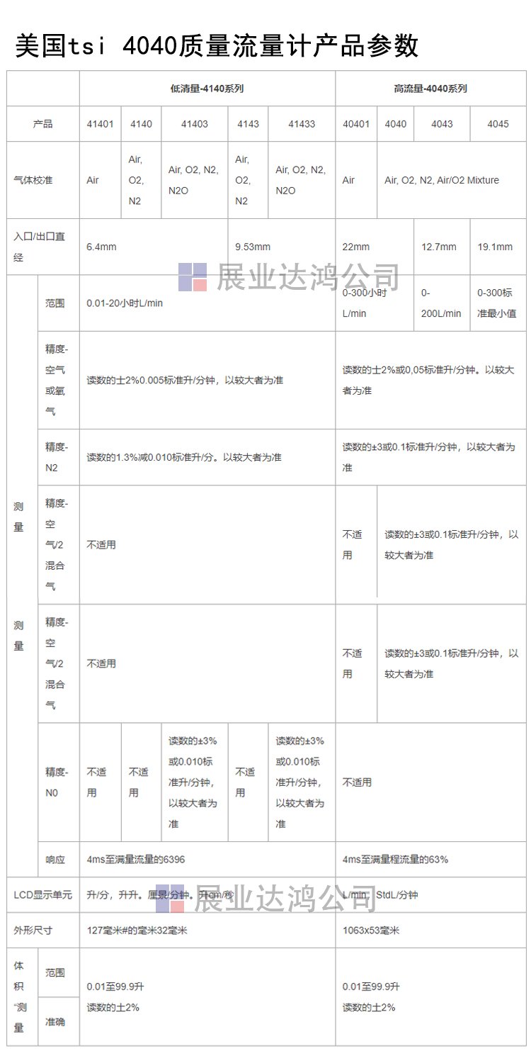 美國tsi 4040質(zhì)量流量計
